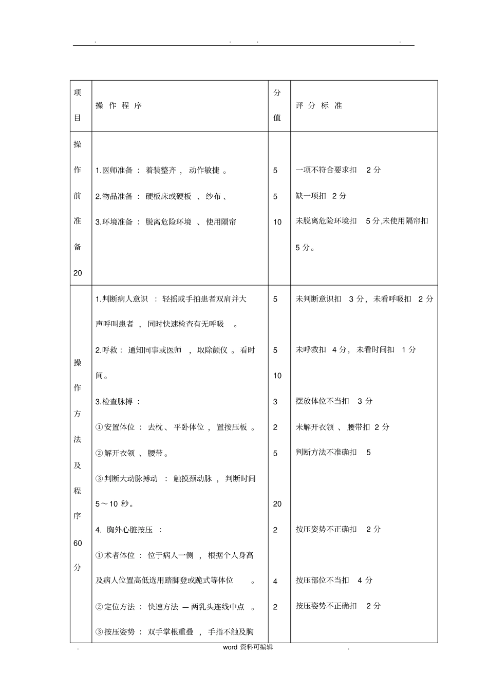 心肺复苏技能考核标准最新版_第2页