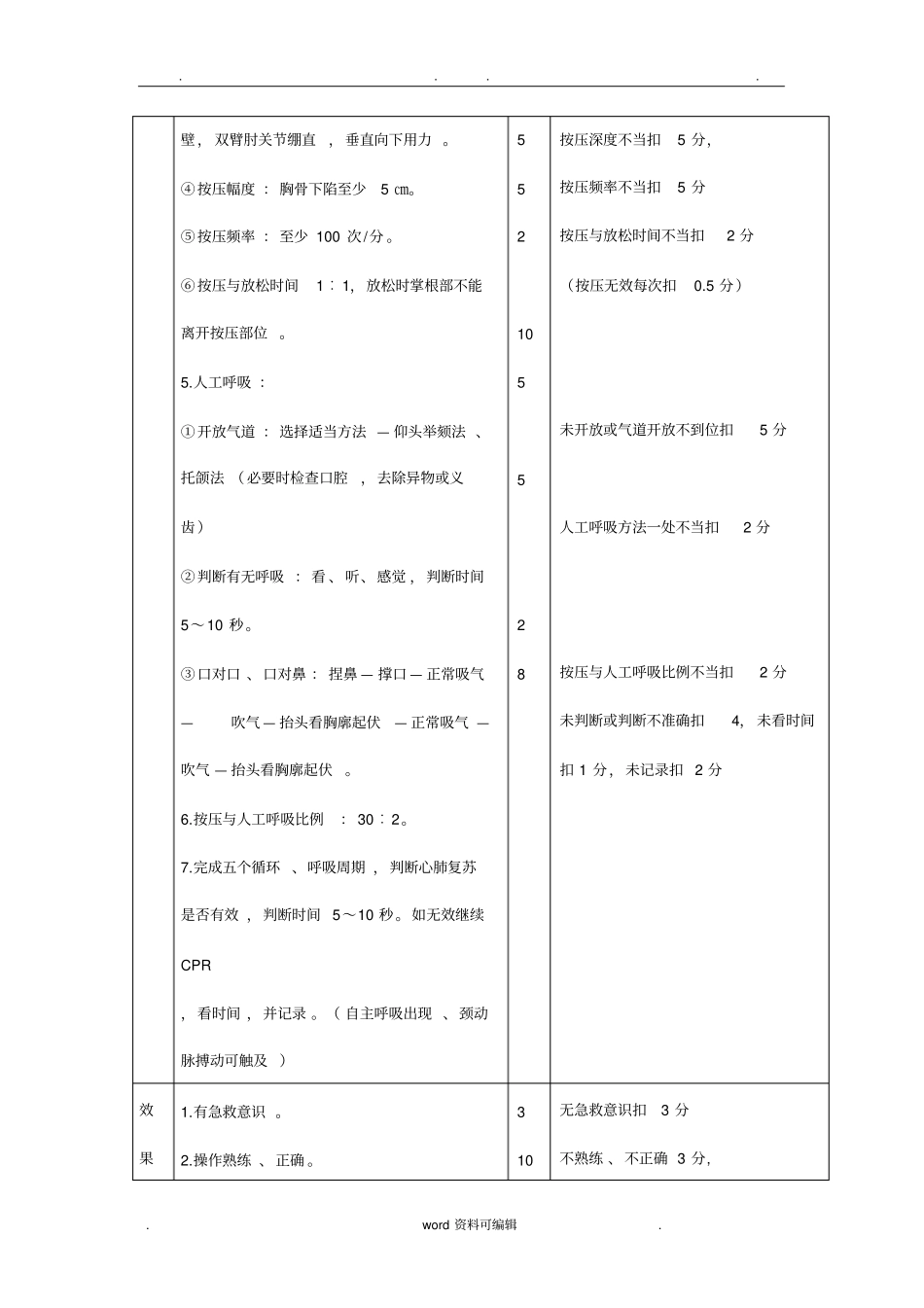心肺复苏技能考核标准最新版_第3页