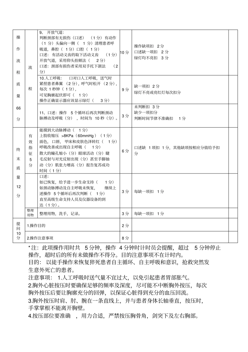 心肺复苏操作步骤及考核评分标准_第2页