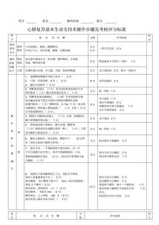 心肺复苏操作步骤及考核评分标准