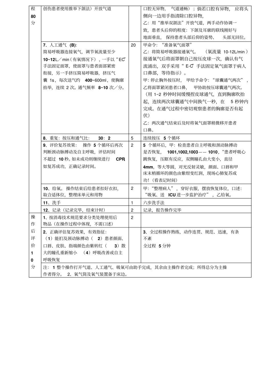 心肺复苏技术评分标准及操作流程_第2页