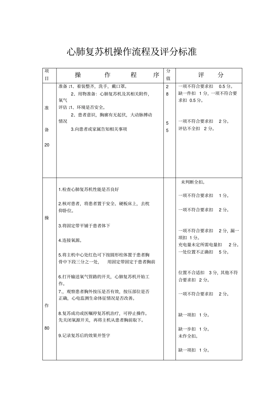 心肺复苏机操作流程及评分标准_第1页