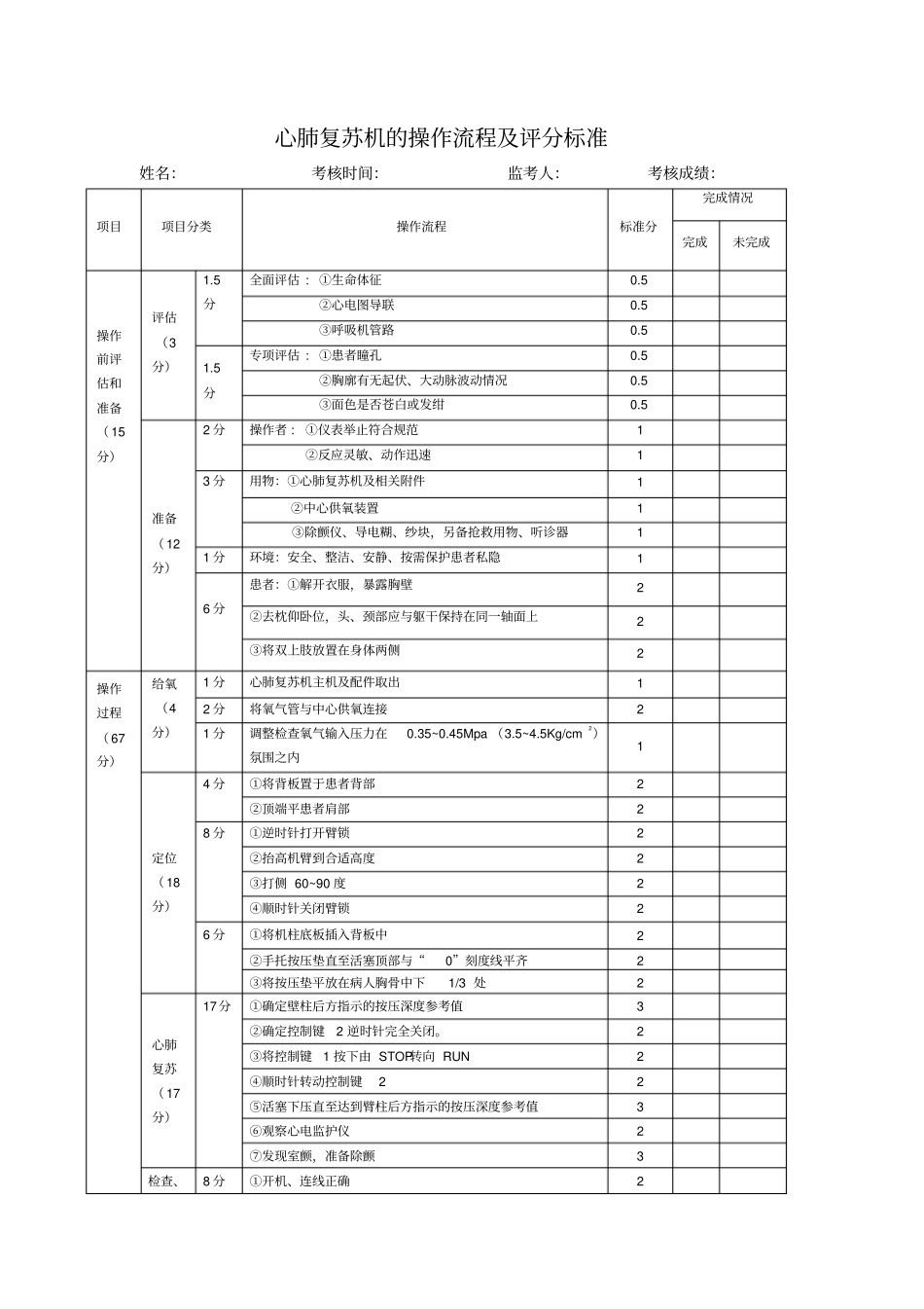 心肺复苏机及除颤仪操作流程及评分标准_第1页