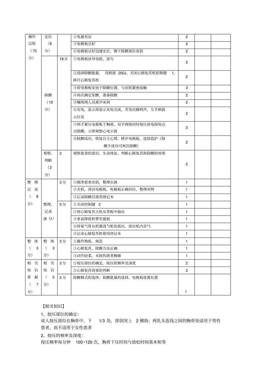 心肺复苏机及除颤仪操作流程及评分标准_第2页
