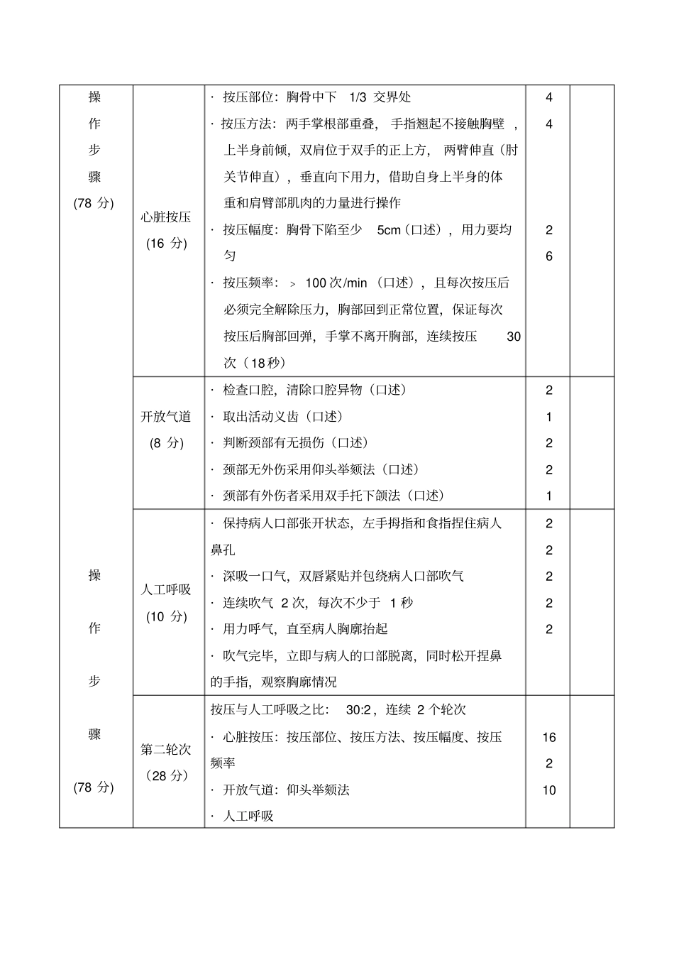 心肺复苏活动方案_第3页
