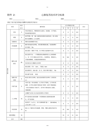 心肺复苏评分标准