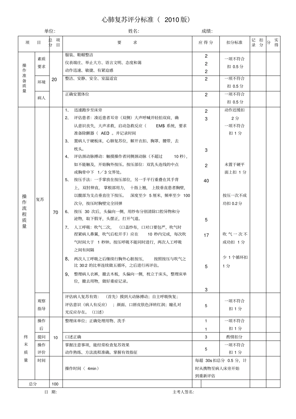 心肺复苏评分标准新版_第1页
