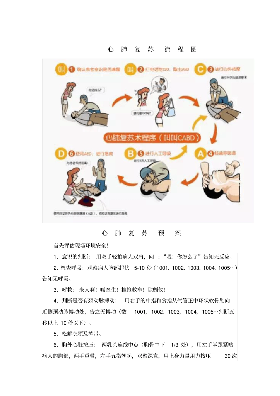 心肺复苏预案_第1页