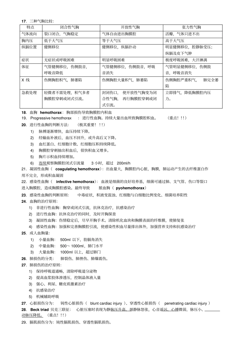 心胸外科、泌尿外科重点总结附件_第2页