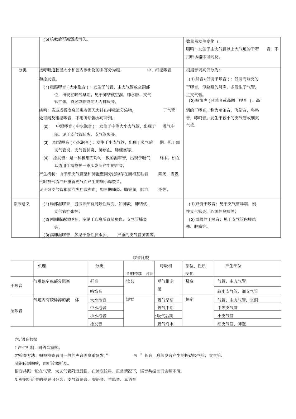 心脏及肺部听诊_第3页