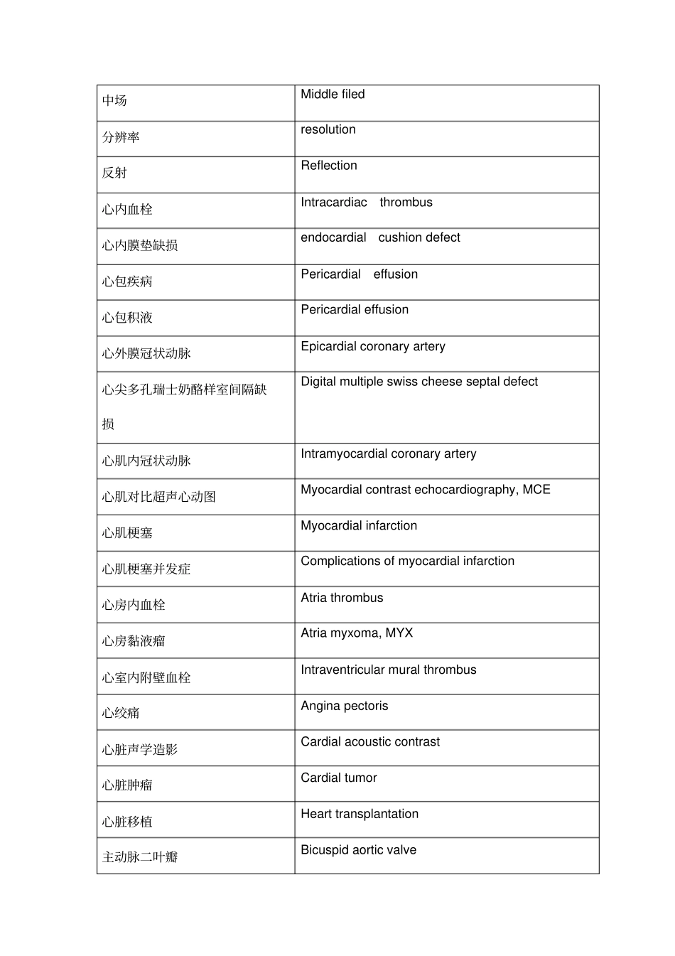 心脏超声中英文对照词汇_第2页