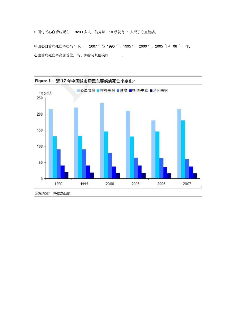 心脑血管类场分析_第3页