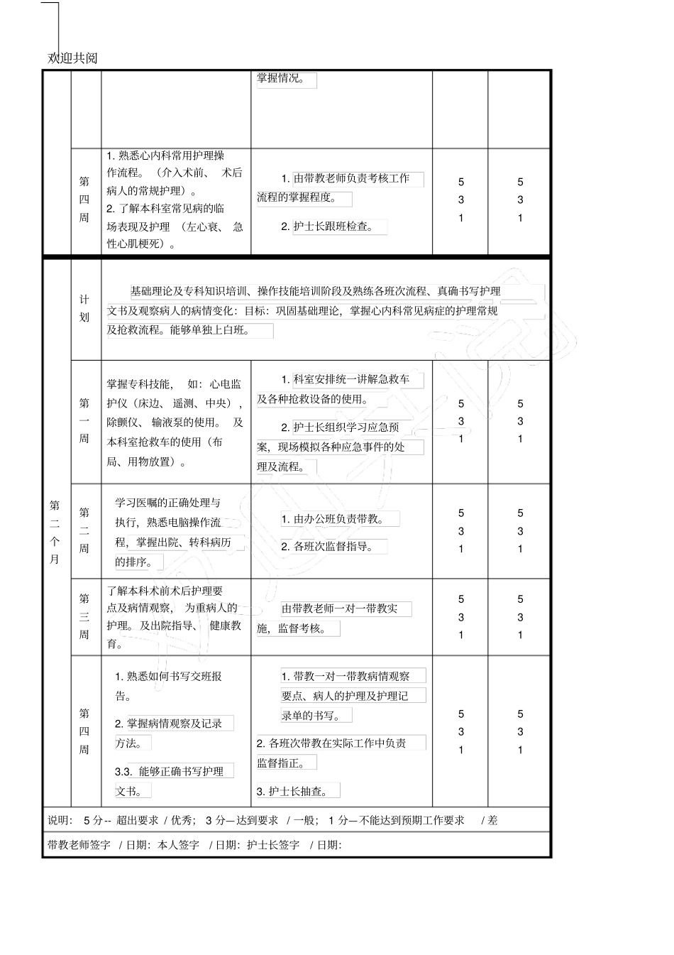 心血管内科新聘护士培训筹划新_第3页
