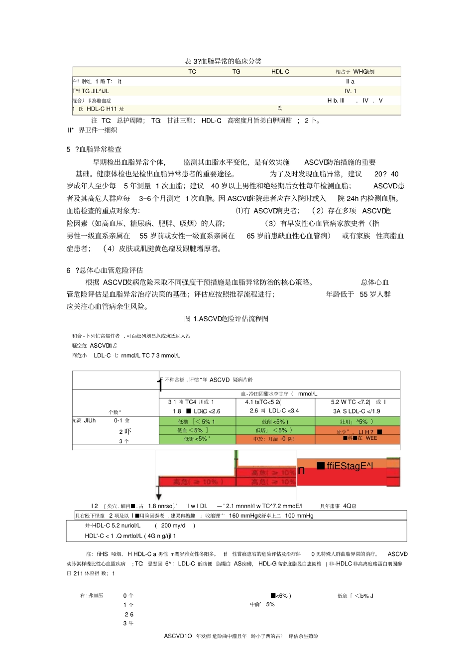 心血管病指引要点及解读_第3页