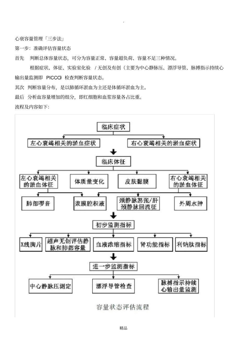 心衰容量管理「三步法」_第2页