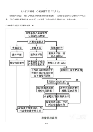 心衰容量管理「三步法」