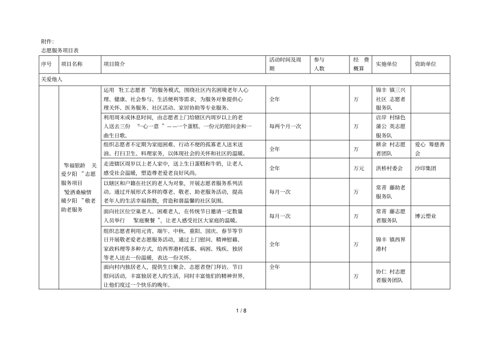 志愿服务项目表_第1页
