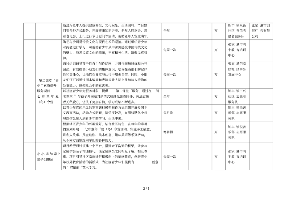 志愿服务项目表_第2页