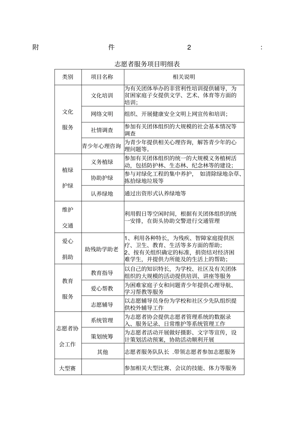 志愿者服务项目明细表_第1页
