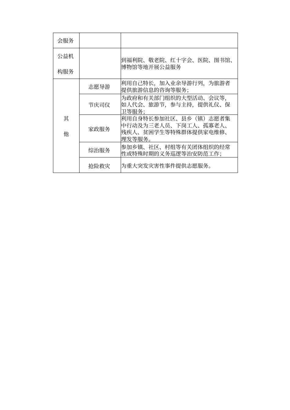 志愿者服务项目明细表_第2页