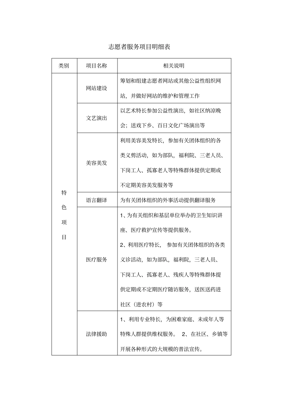 志愿者服务项目明细表_第3页