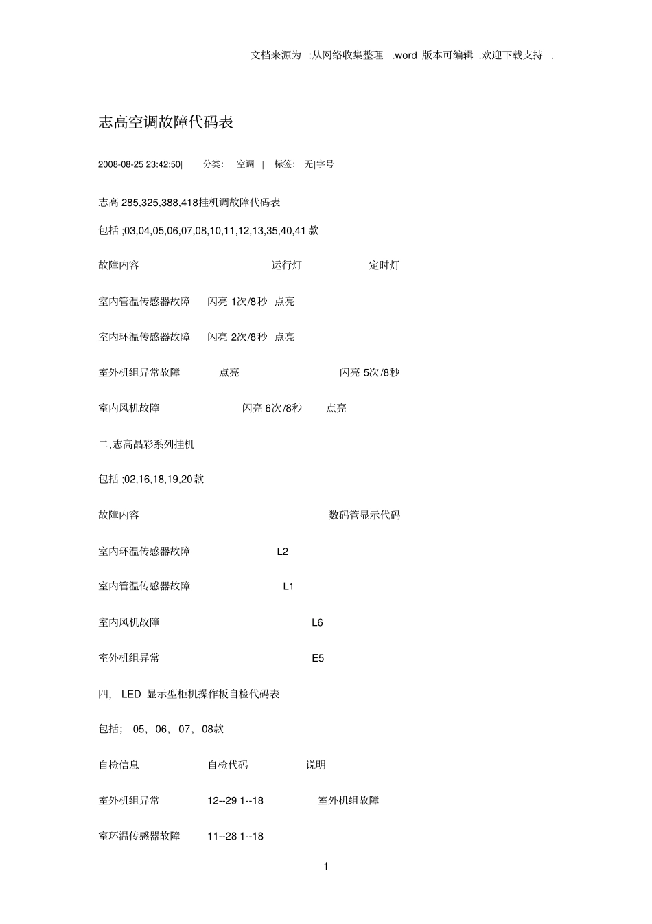 志高空调所有故障代码_第1页