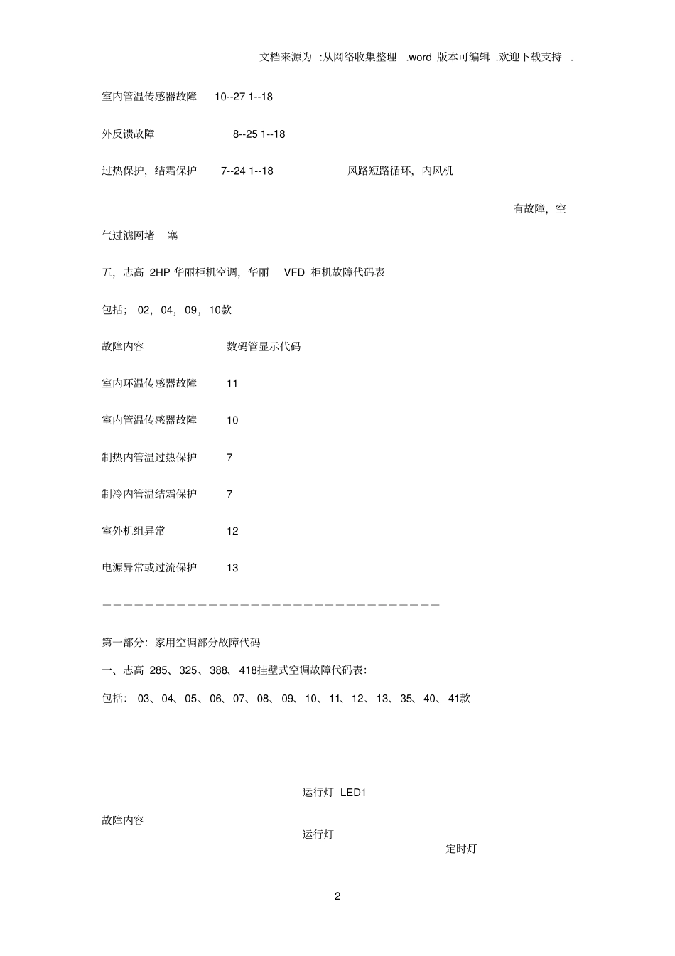 志高空调所有故障代码_第2页