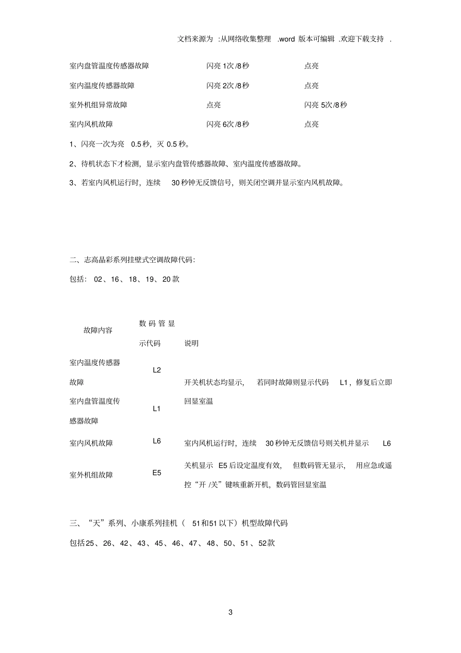 志高空调所有故障代码_第3页