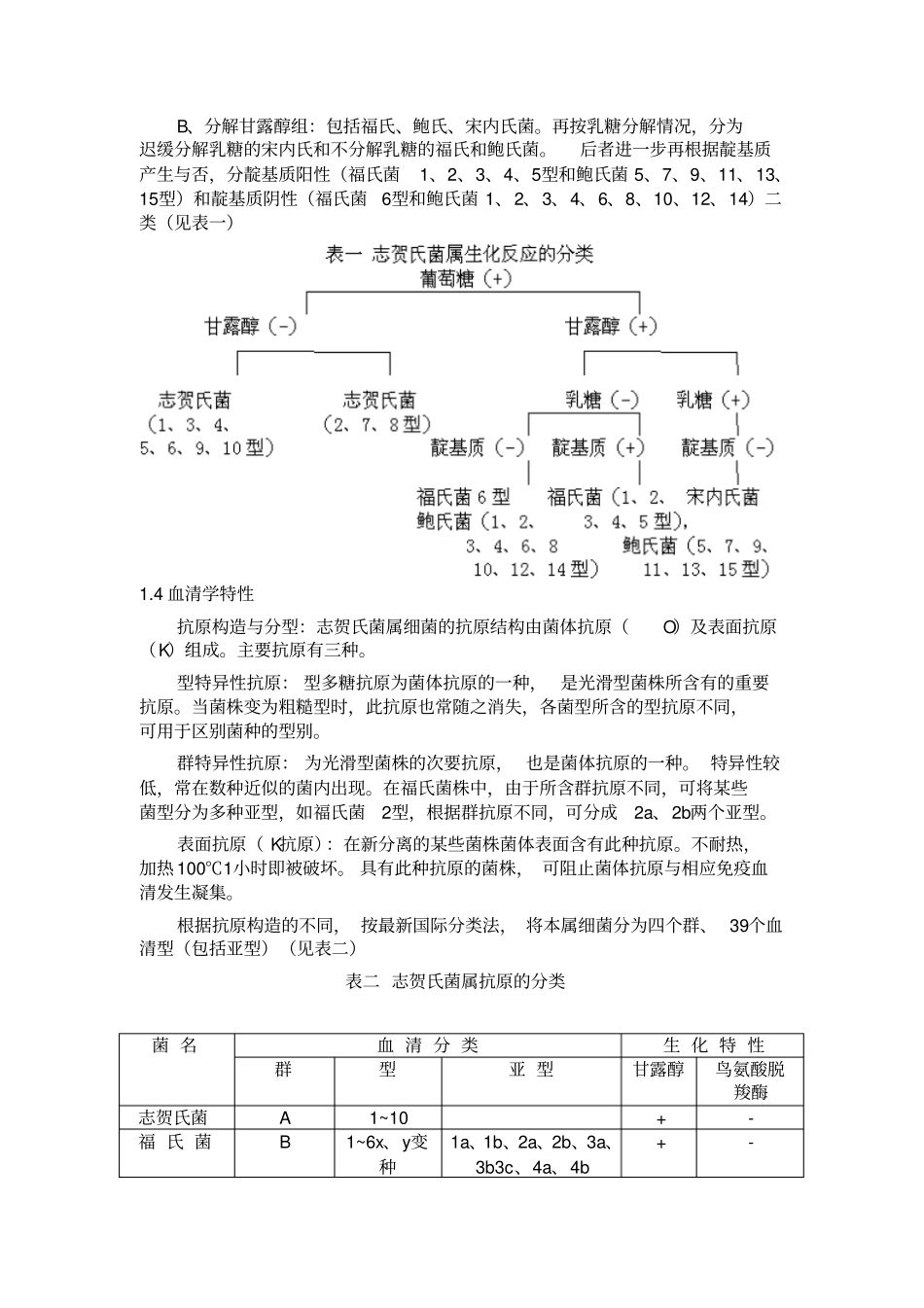 志贺氏菌论文讲座_第2页