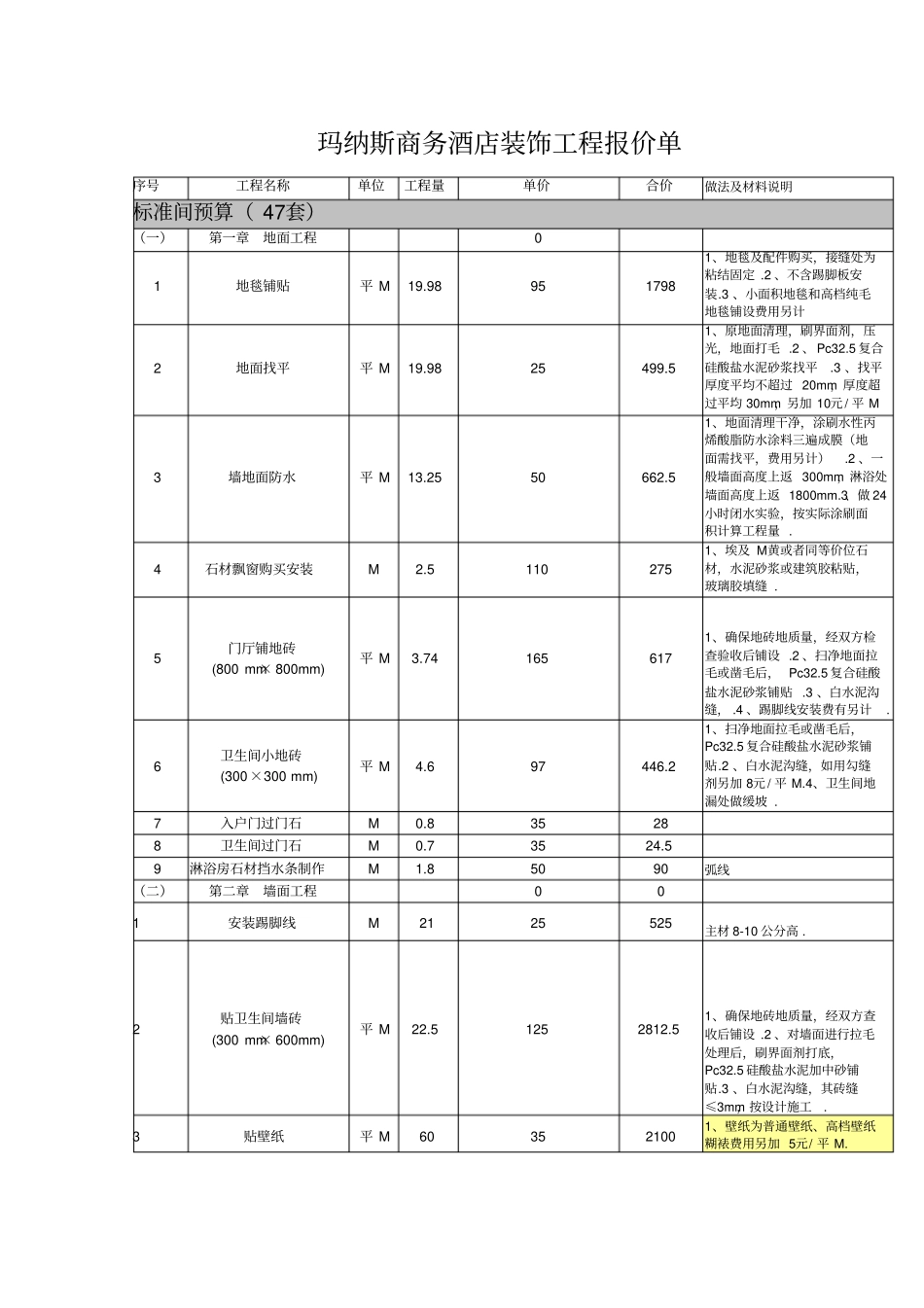 快捷酒店装饰工程报价单整理_第1页