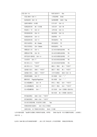 快捷键的应用汇总