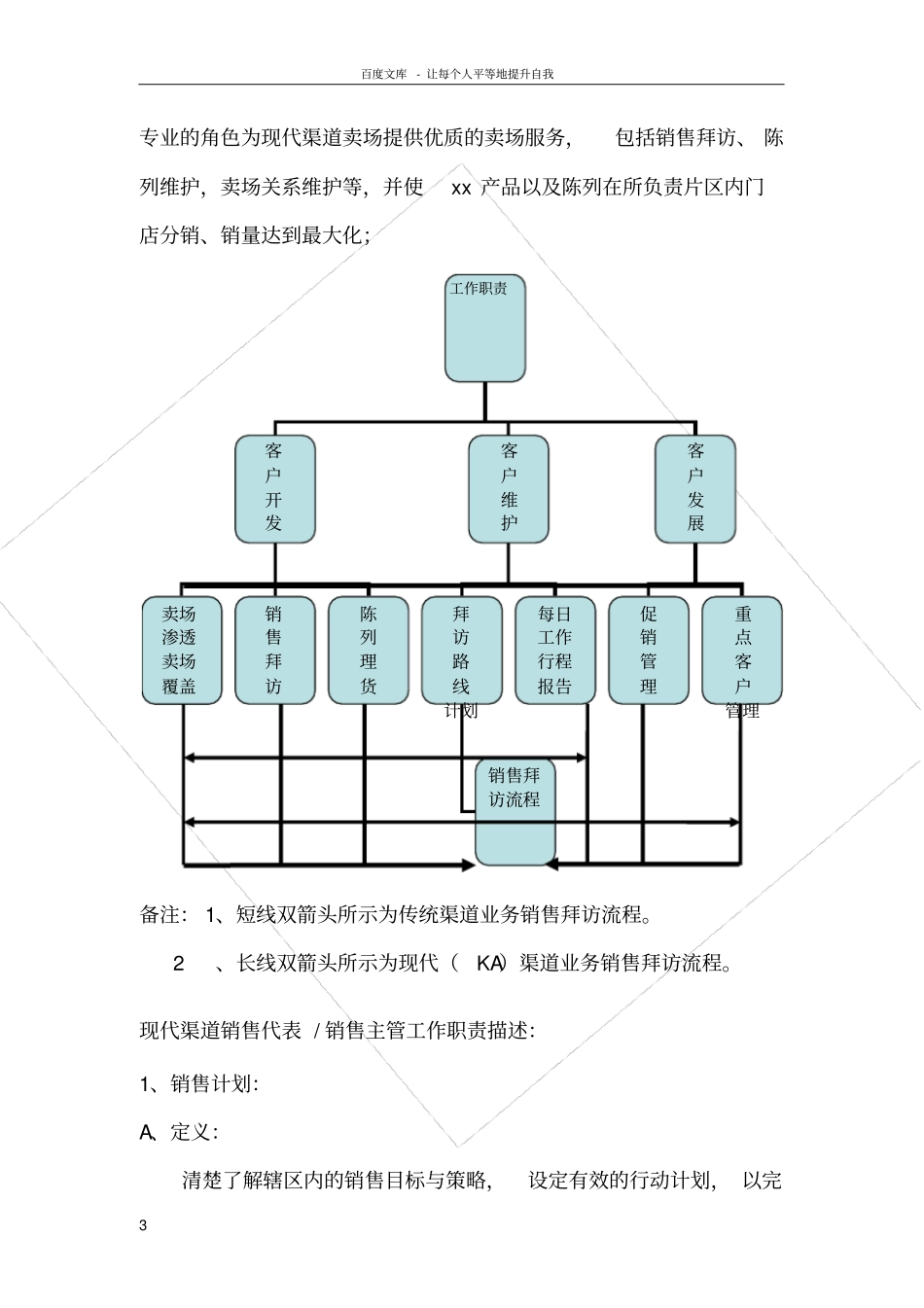 快消品KA现代渠道业务人员操作手册_第3页