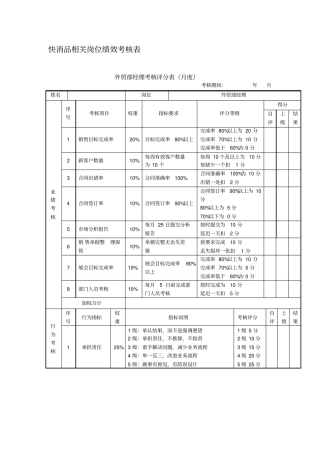 快消品岗位绩效考核表