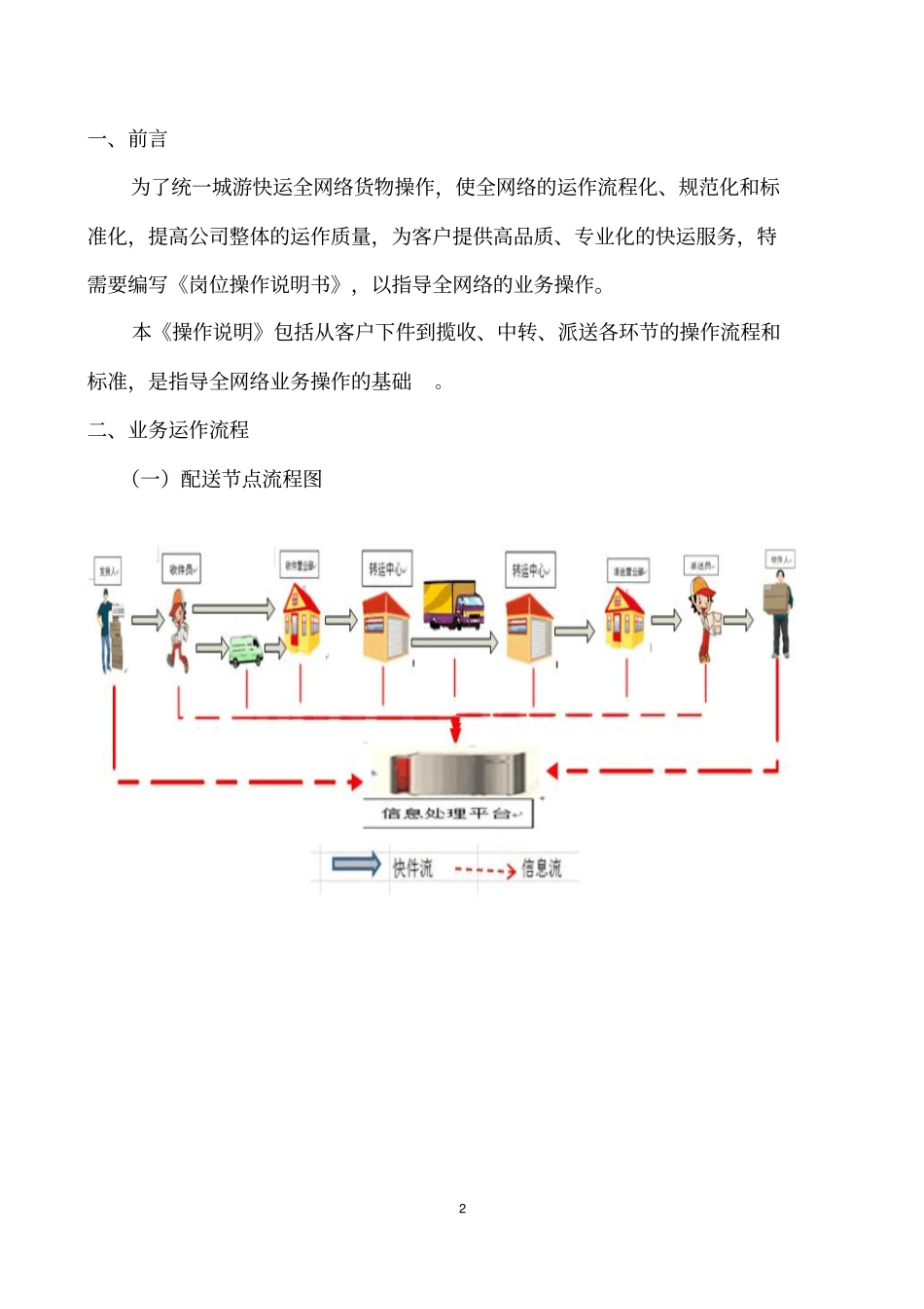 快运物流运作说明-_第2页