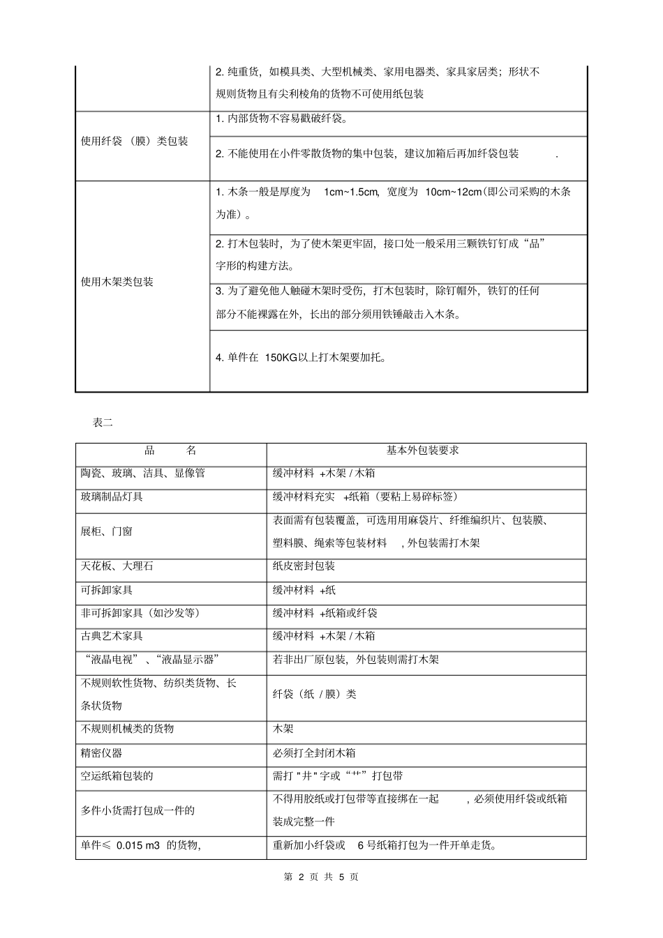 快递业务操作规范流程_第2页