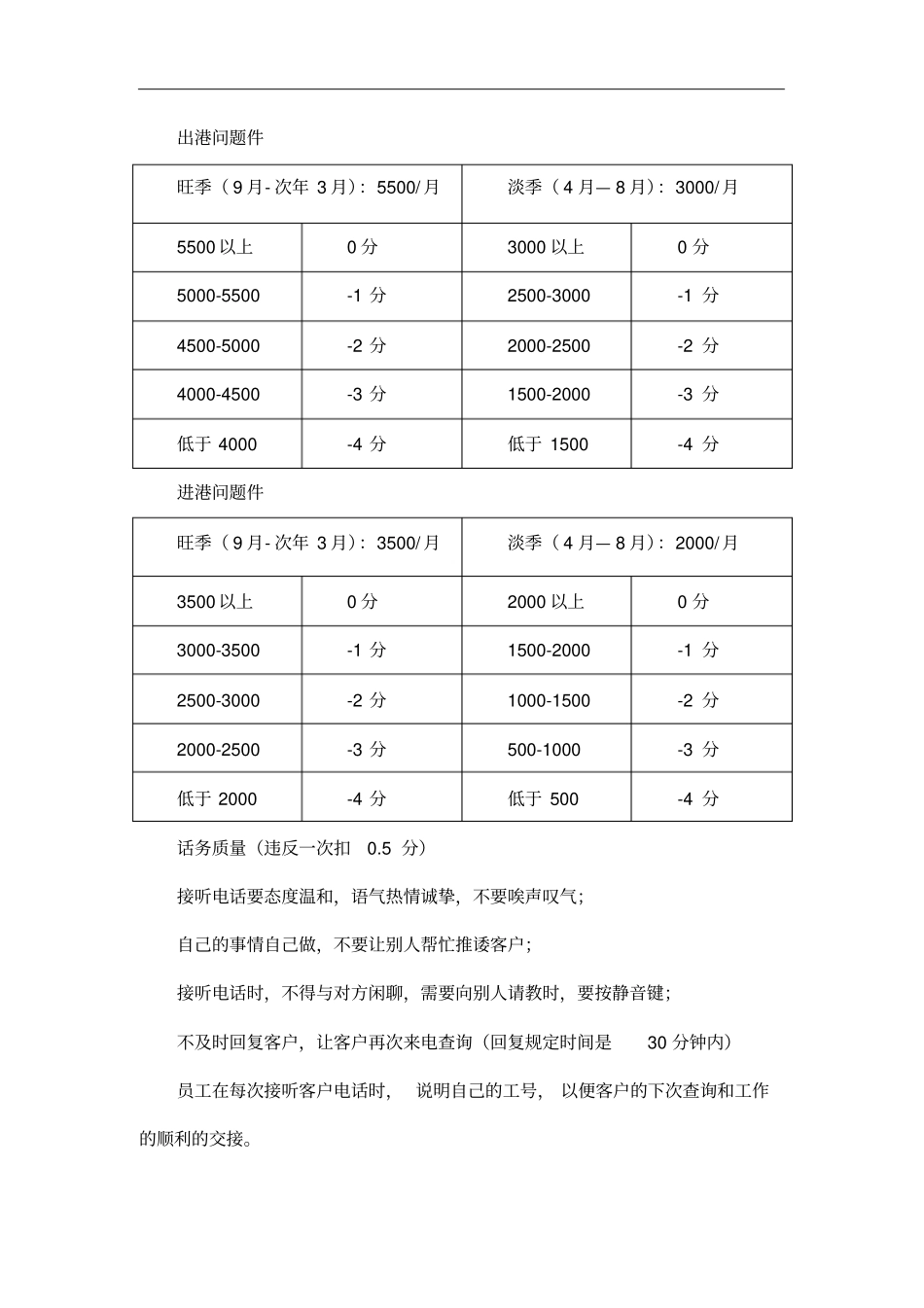 快递公司客服部绩效考核_第2页