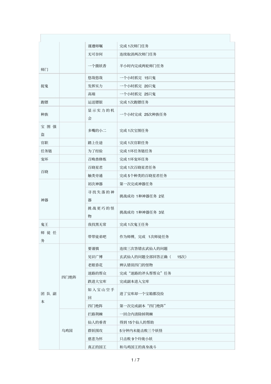 快速成就一览表_第1页