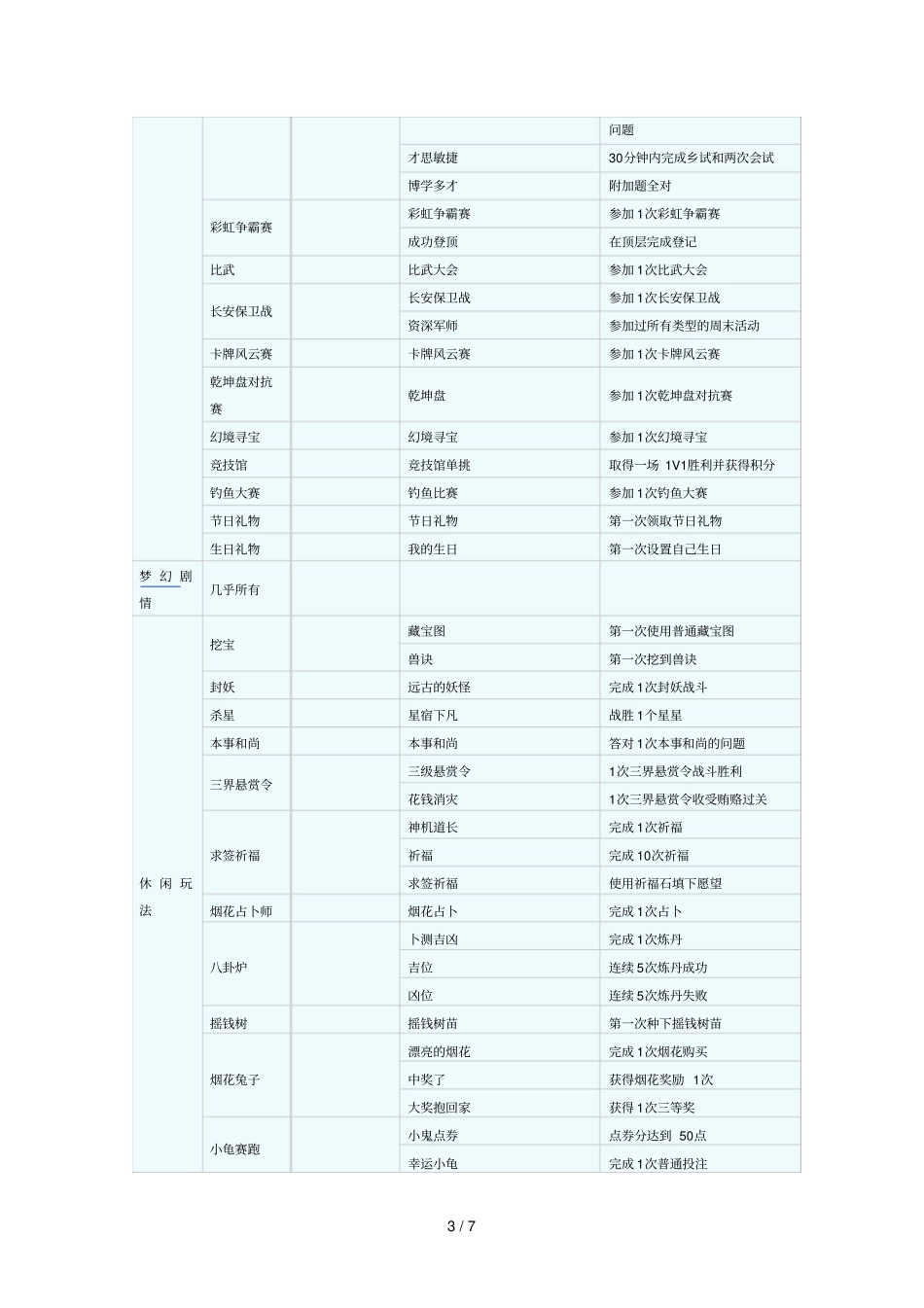 快速成就一览表_第3页