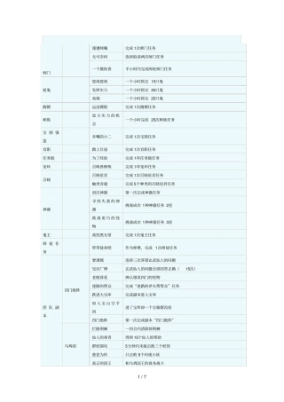 快速成就一览表