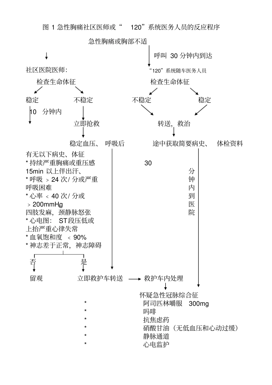 快速识别高危胸痛病人研究_第3页