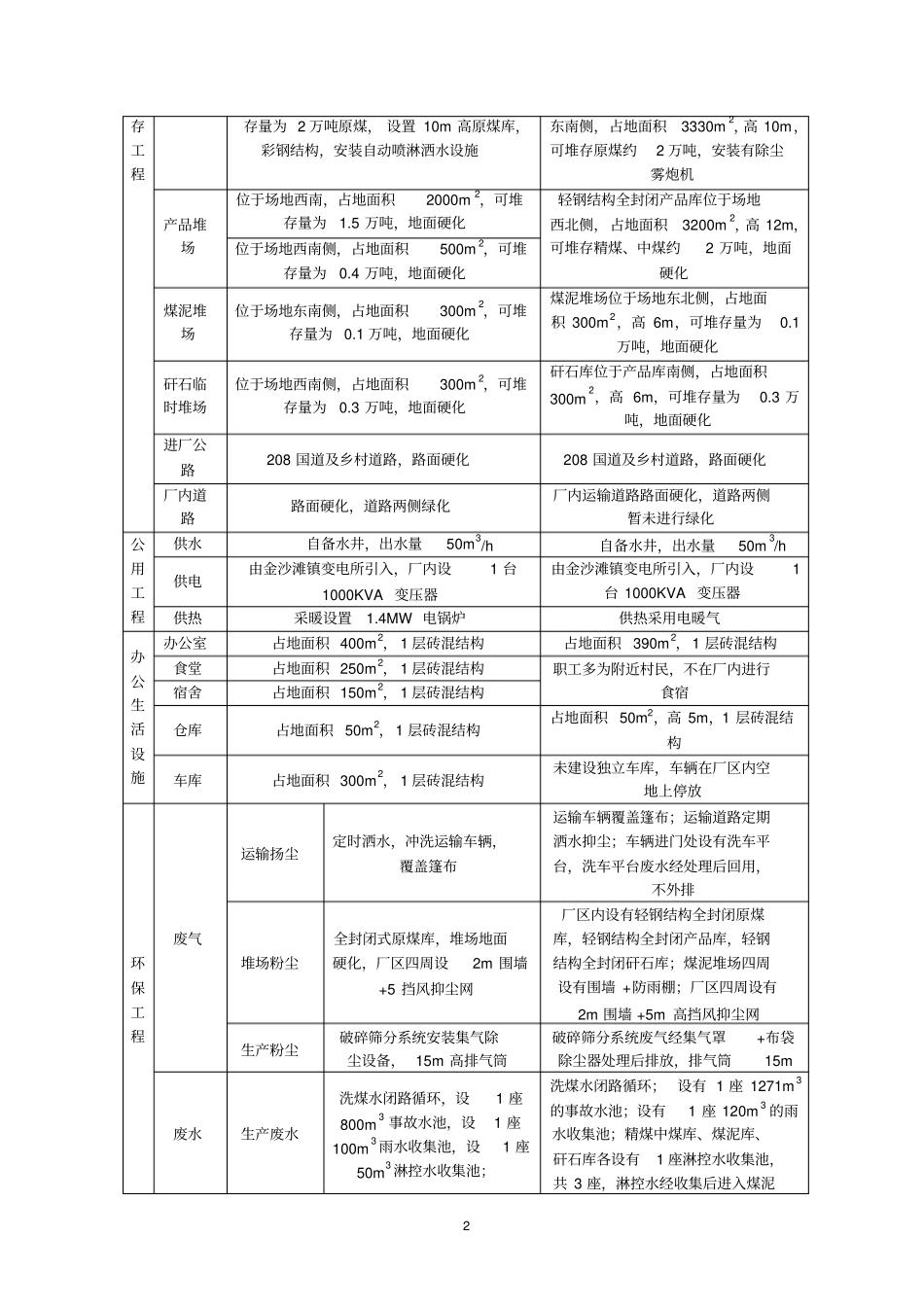 怀仁金弟洗煤有限责任公司新建120万吨年洗煤厂建设项目_第2页