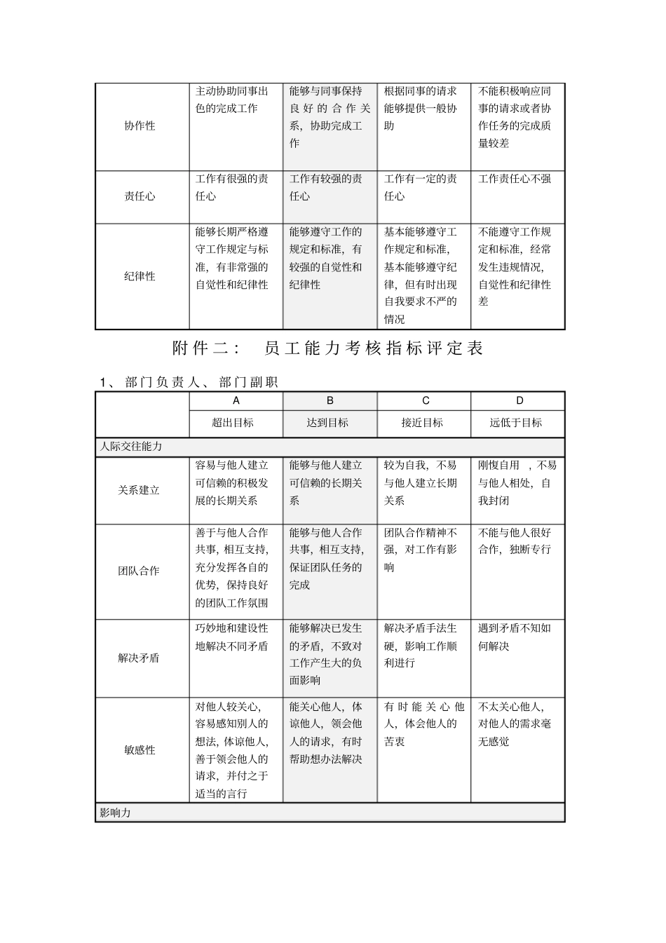 态度与部门行为考核表_第2页