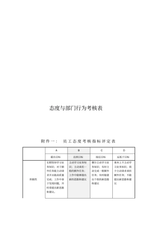 态度与部门行为考核表
