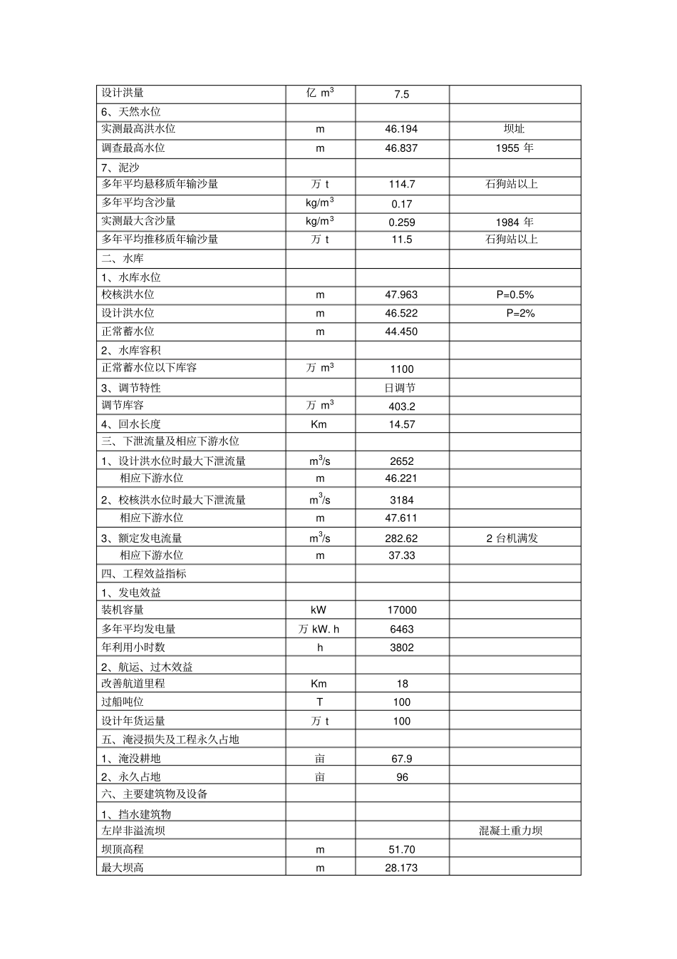 怀集莫湖水电站工程环境影响评价报告书简本_第3页