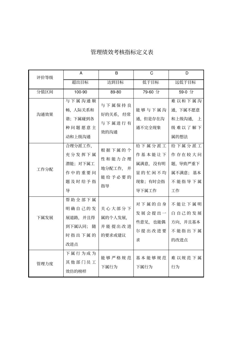 态度、能力、周遍、管理能力考核指标描述_第2页
