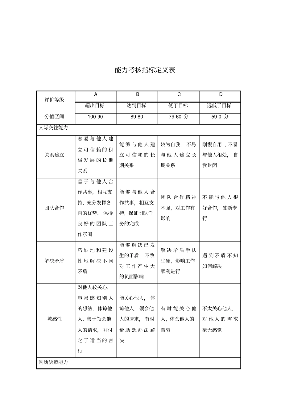 态度、能力、周遍、管理能力考核指标描述_第3页