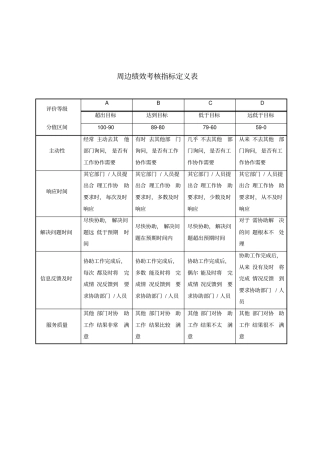 态度、能力、周遍、管理能力考核指标描述