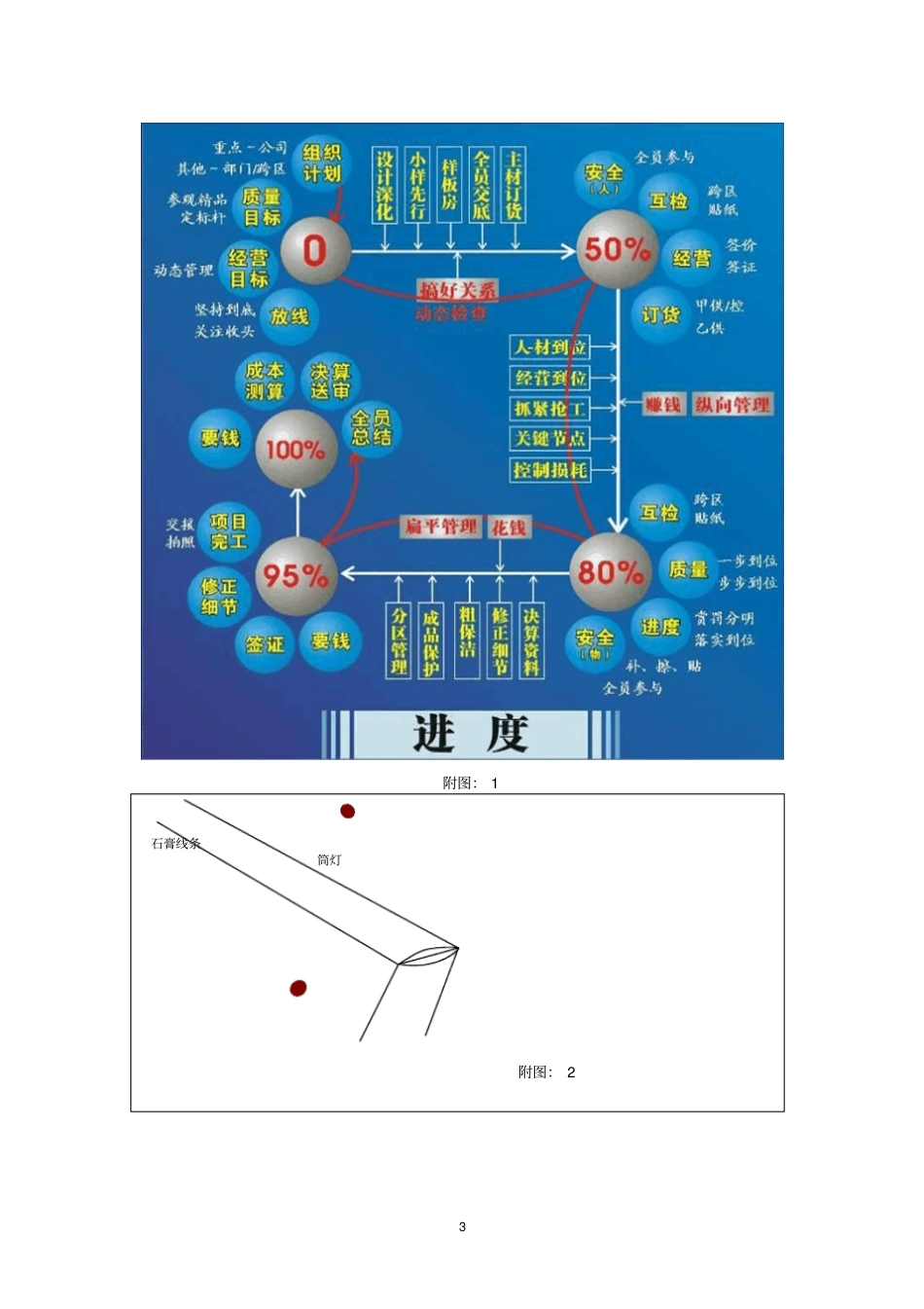 怎样做好五星级酒店内装饰项目管理工作_第3页