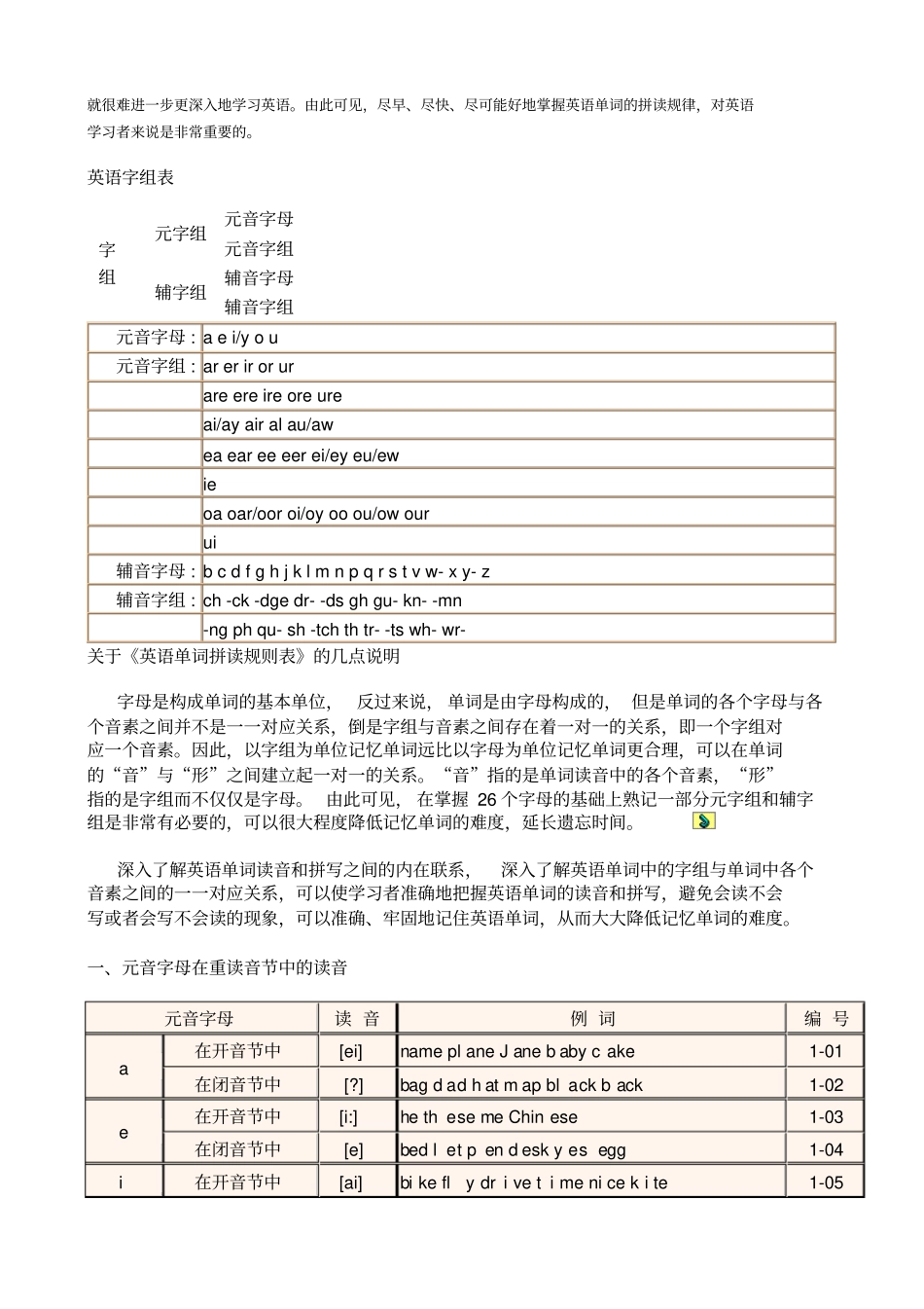 怎样拼读英语单词_第2页