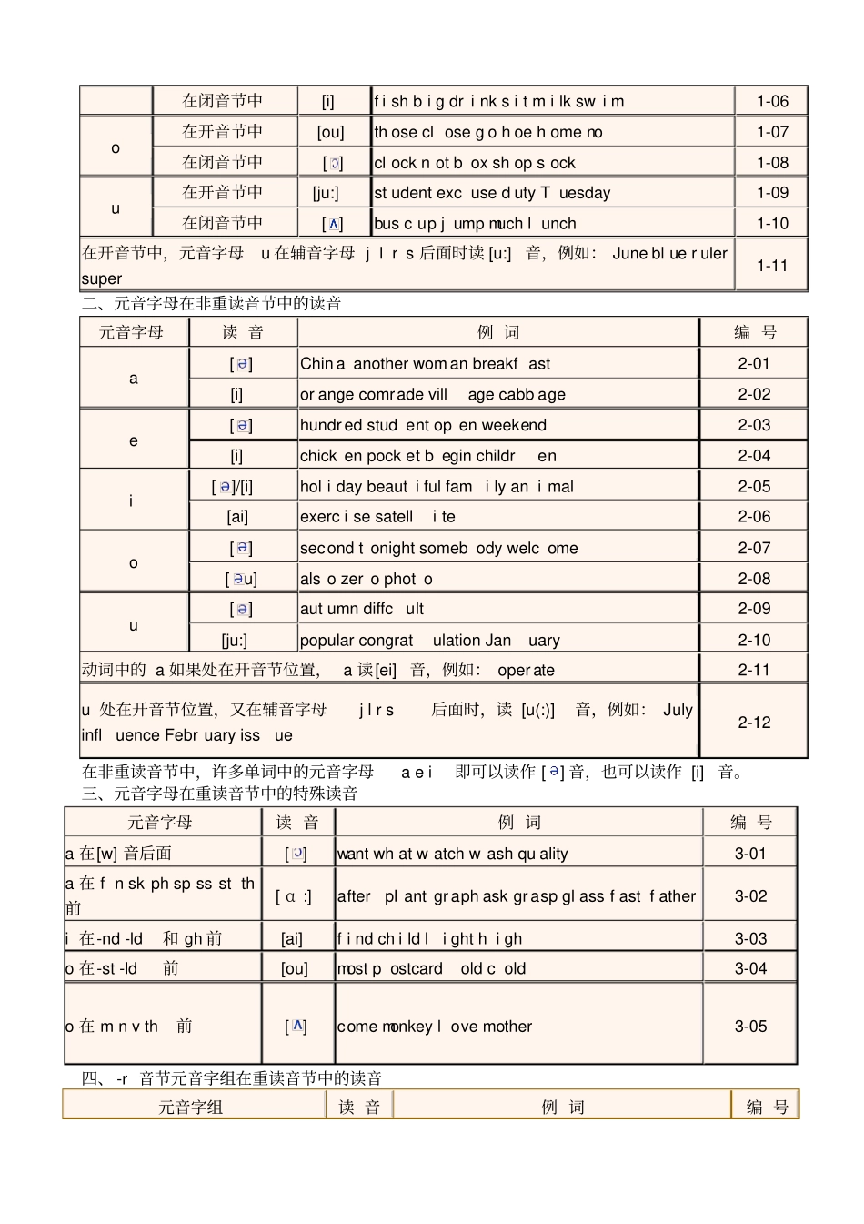 怎样拼读英语单词_第3页